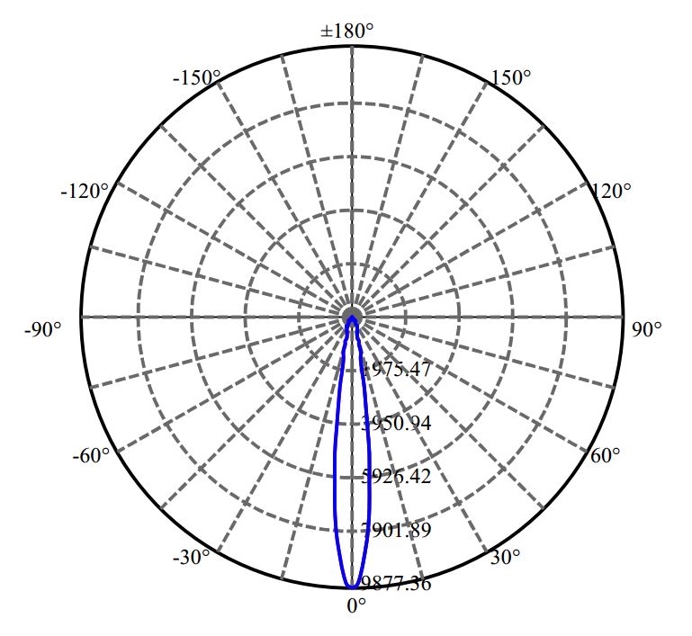 Nata Lighting Company Limited - Bridgelux CLU710 2-1793-N